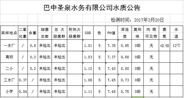 QQ截图20170321160917