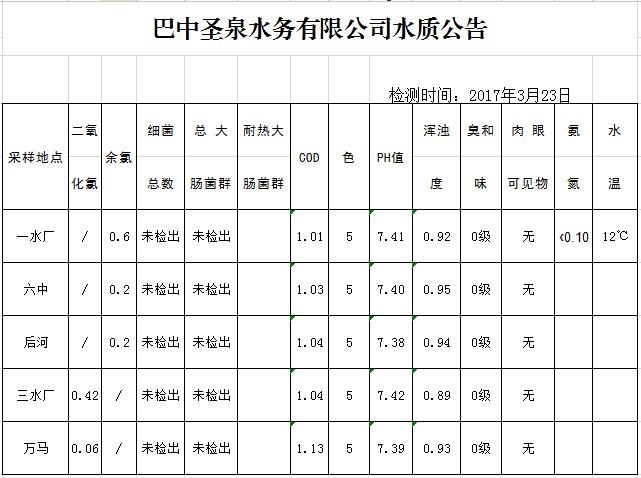 QQ截图20170323125508