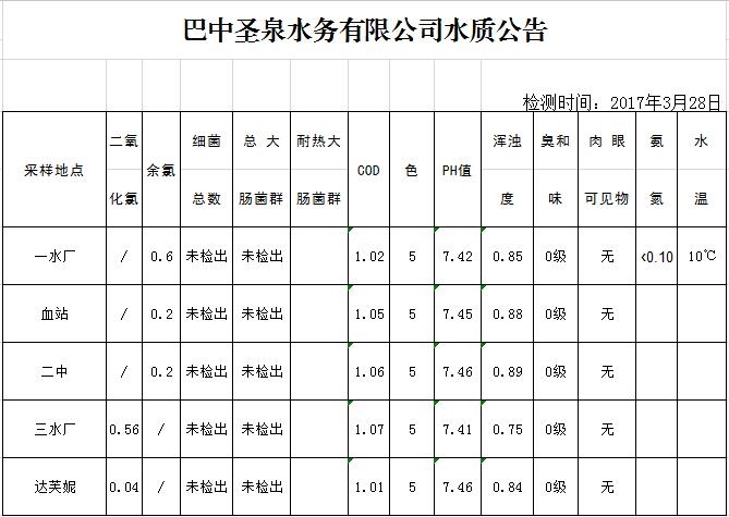QQ截图20170328105121