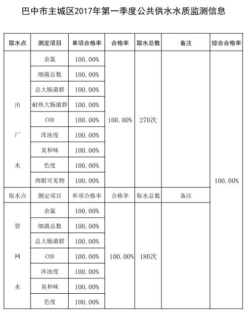 QQ截图20170329141755
