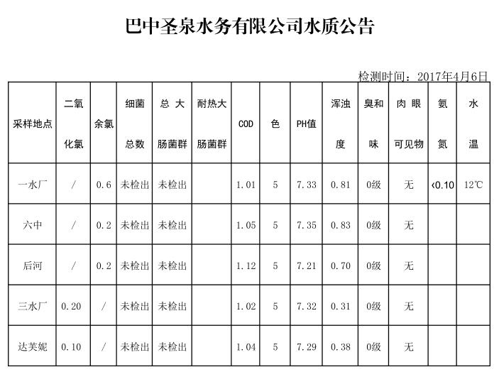 QQ截图20170406101758
