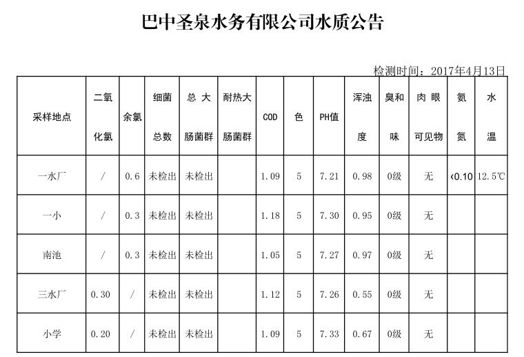 QQ截图20170413090318