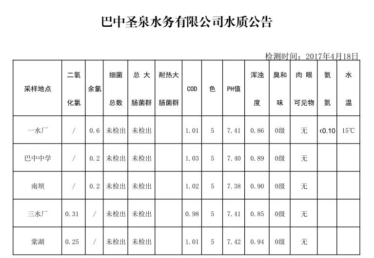QQ截图20170418105446
