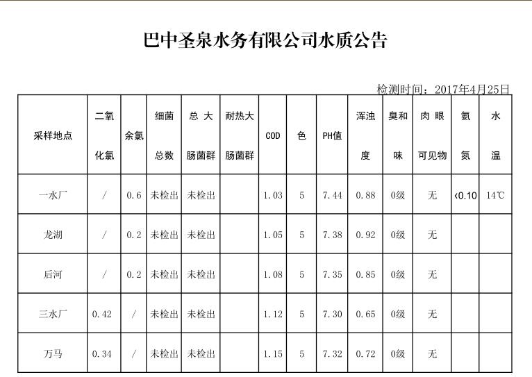QQ截图20170425093049