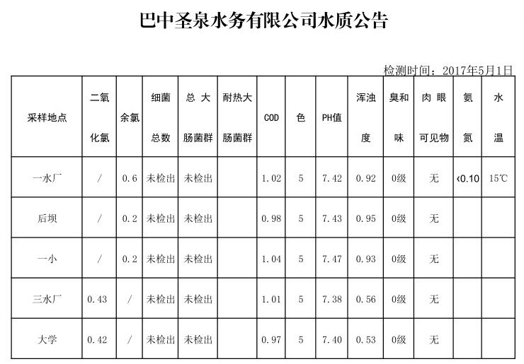 QQ截图20170502085421