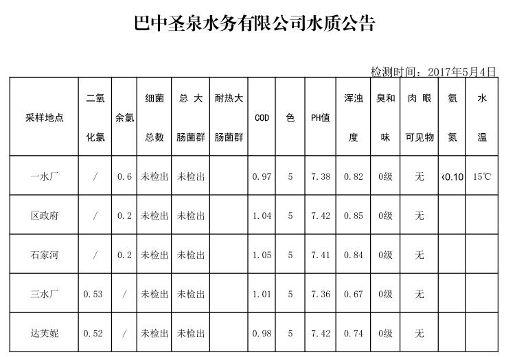 QQ截图20170504140305