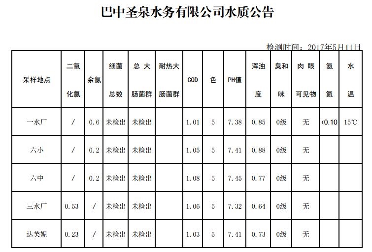 QQ截图20170511134056