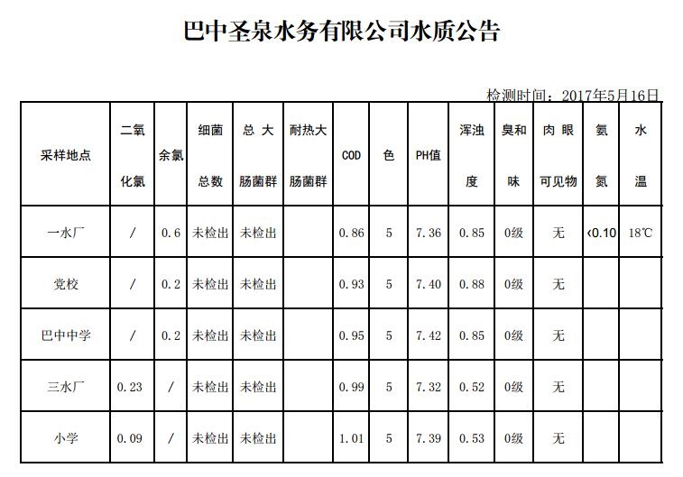QQ截图20170516103419