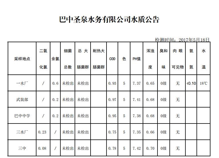 QQ截图20170518084706