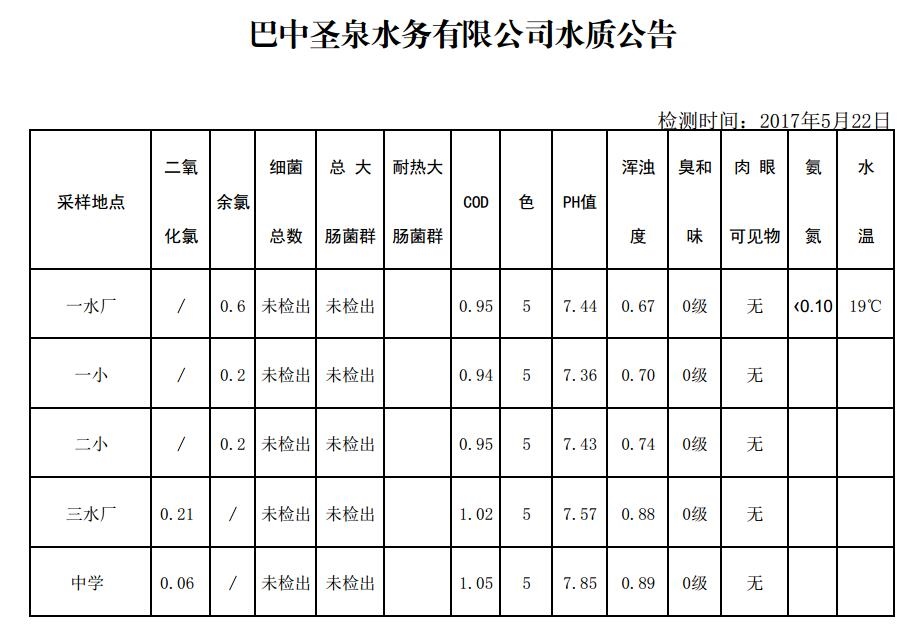 QQ截图20170523091010