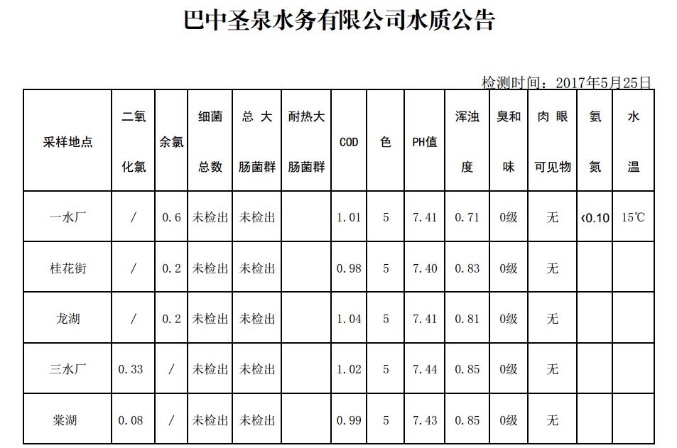 QQ截图20170525085150