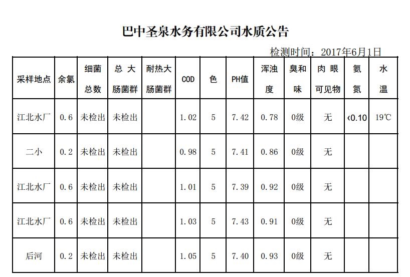 QQ截图20170602085835