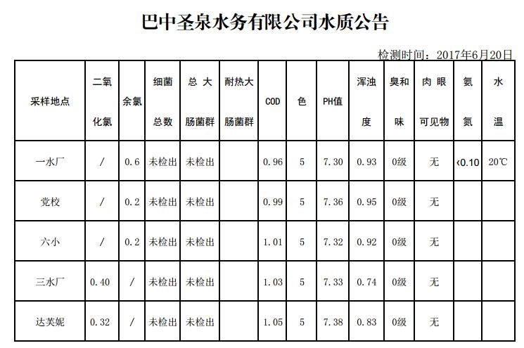 QQ截图20170620095759