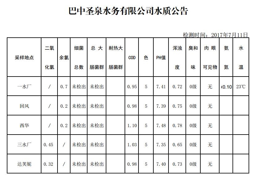 QQ截图20170711095113