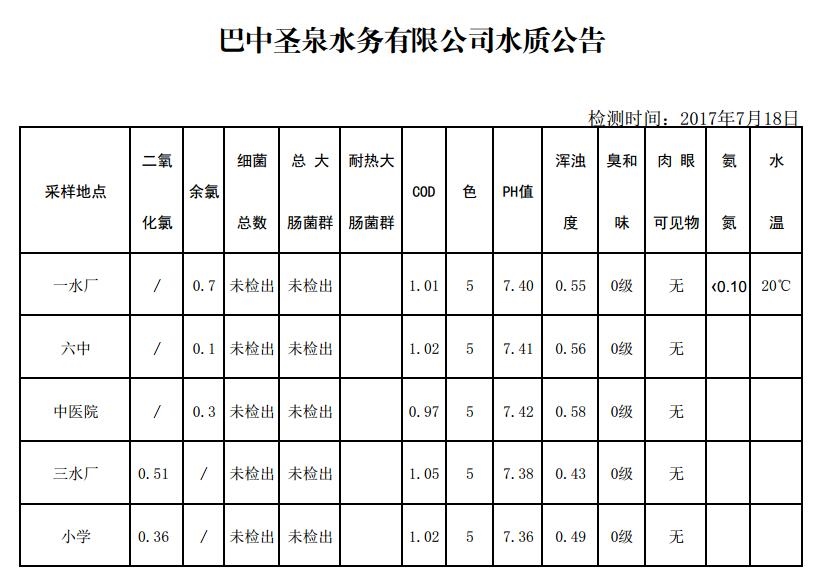 QQ截图20170718091109