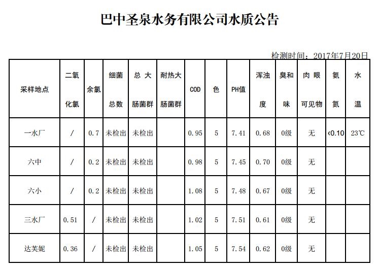 QQ截图20170720091636