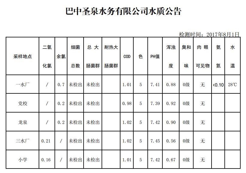 QQ截图20170801143214