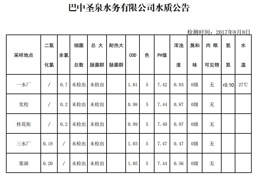 QQ截图20170808112939