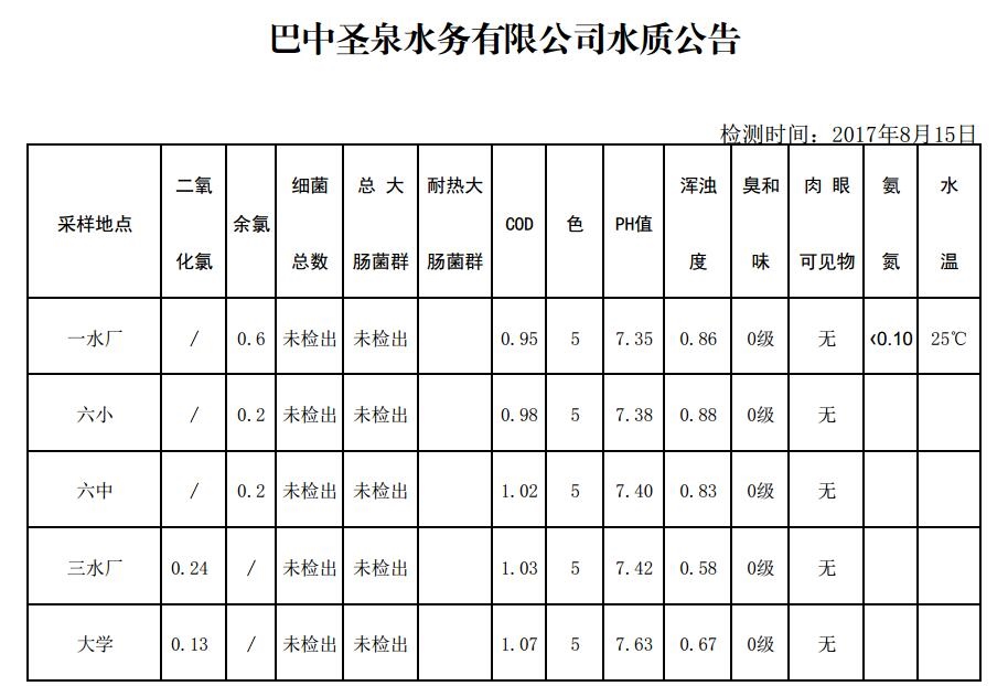 QQ截图20170815101500