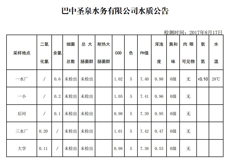 QQ截图20170817114649