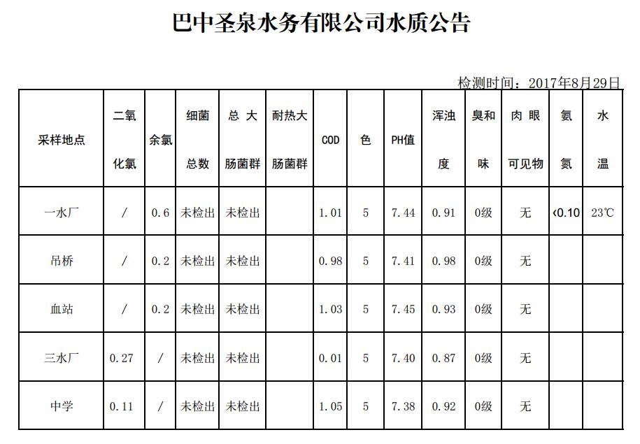 QQ截图20170830105753