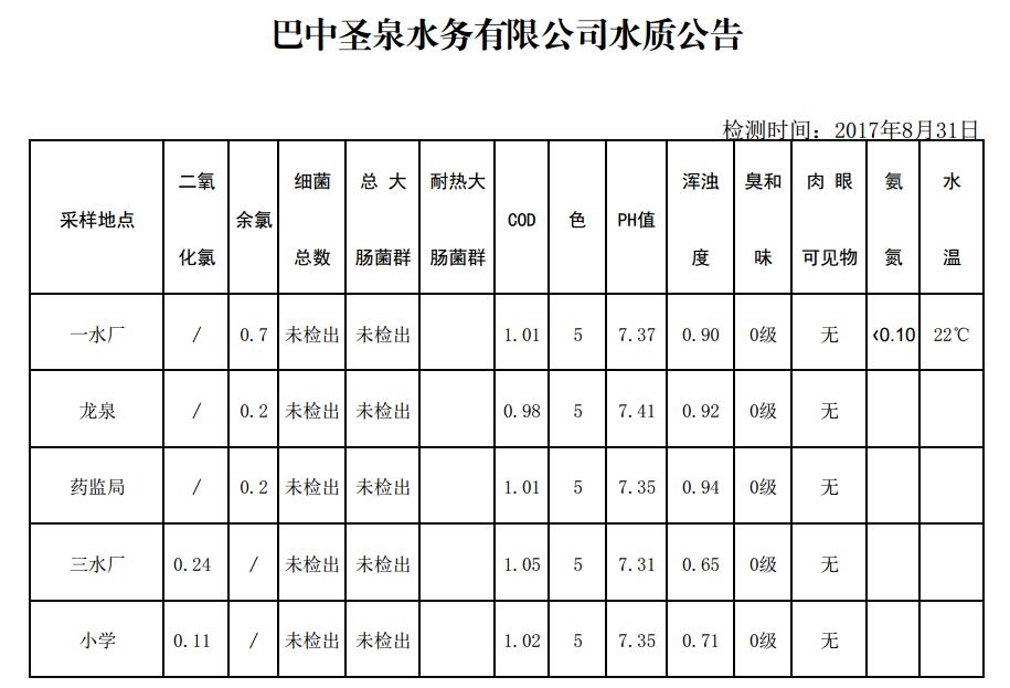 QQ截图20170831123419
