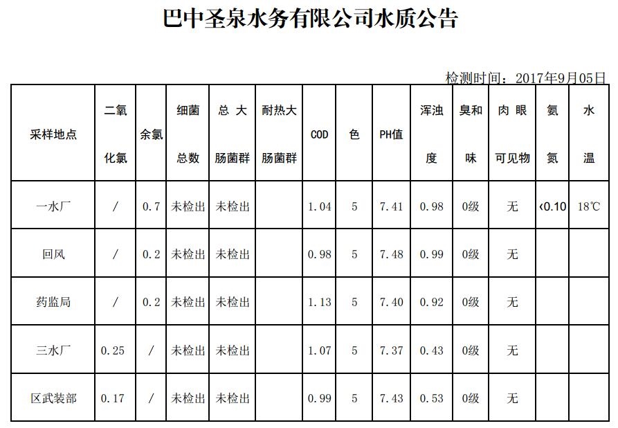 QQ截图20170905100556