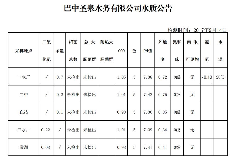 QQ截图20170914101418