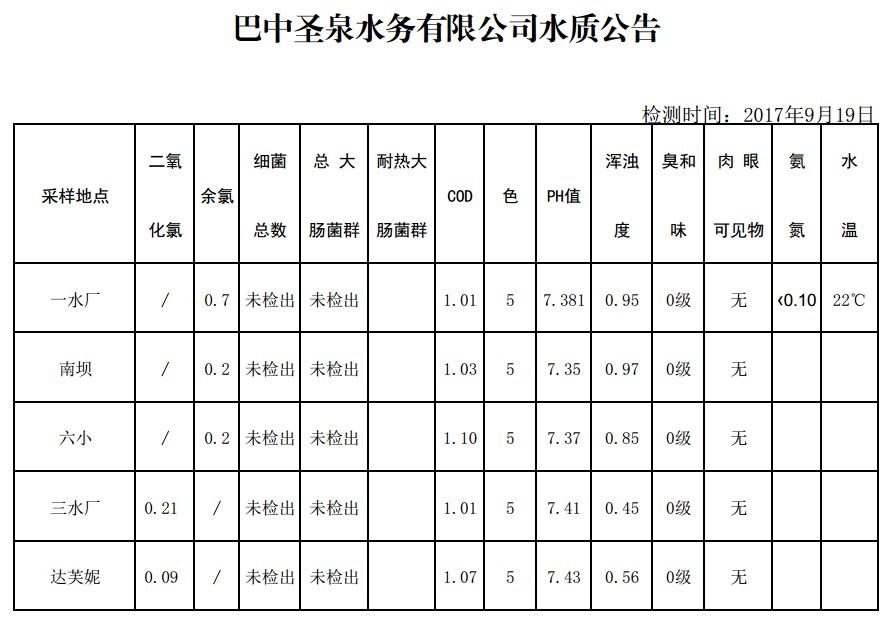 QQ截图20170919165255