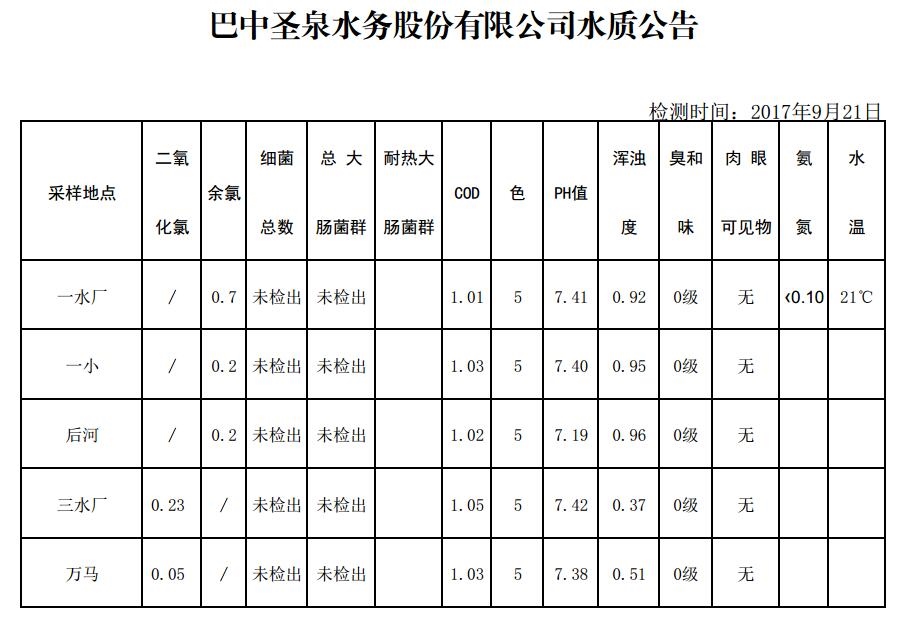 QQ截图20170921130011