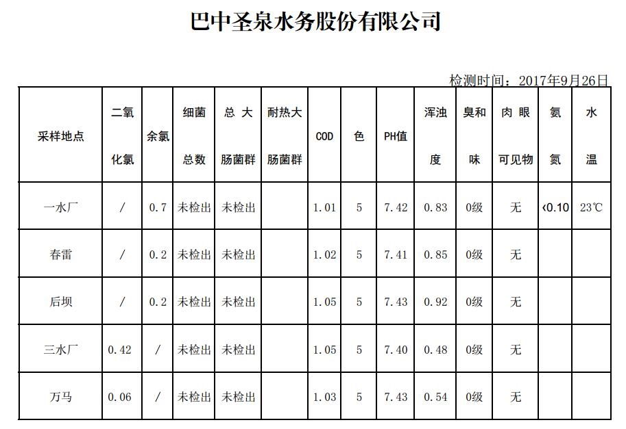 QQ截图20170926103028