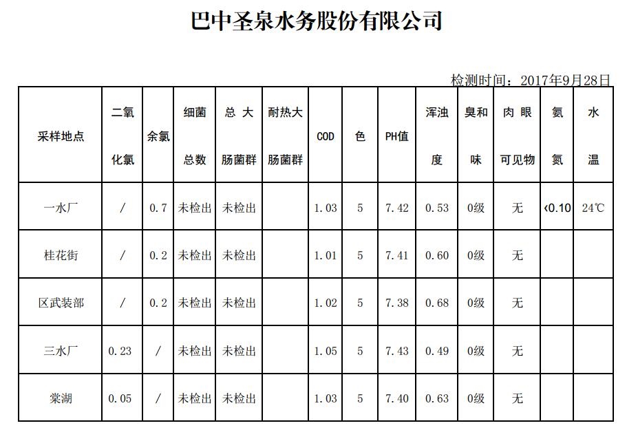 QQ截图20170930164932