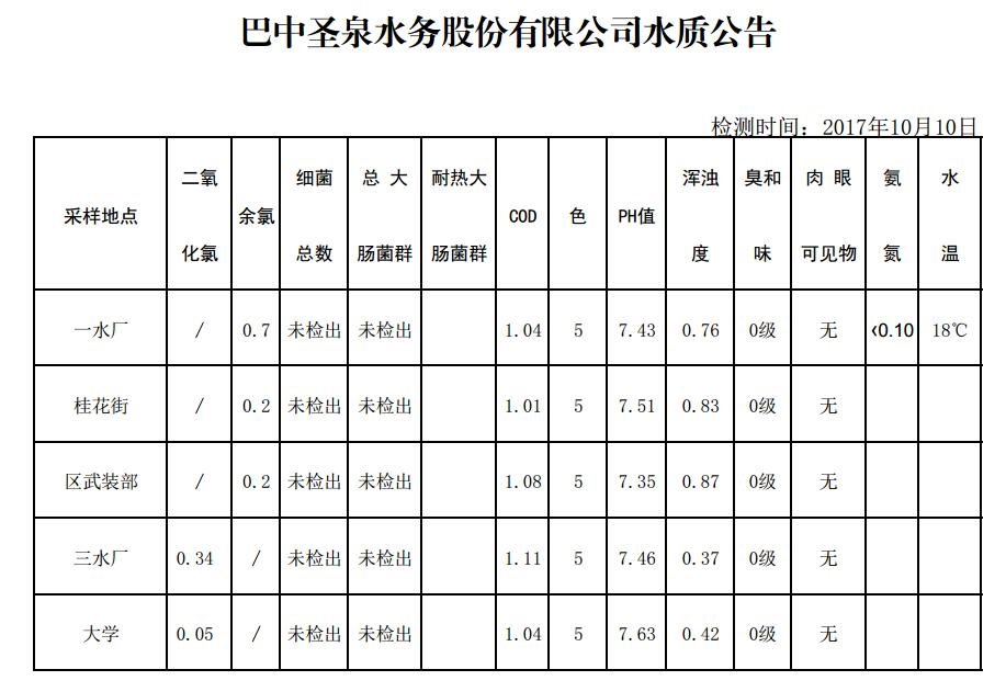 QQ截图20171010104609