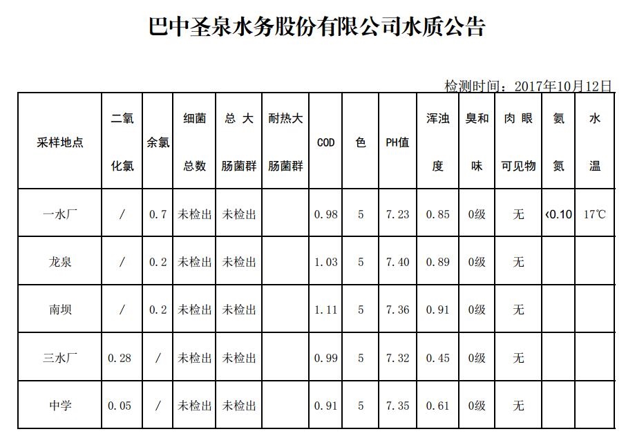 QQ截图20171012102517