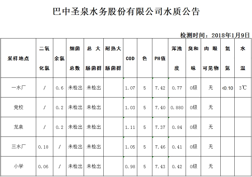 TIM图片20180109182004