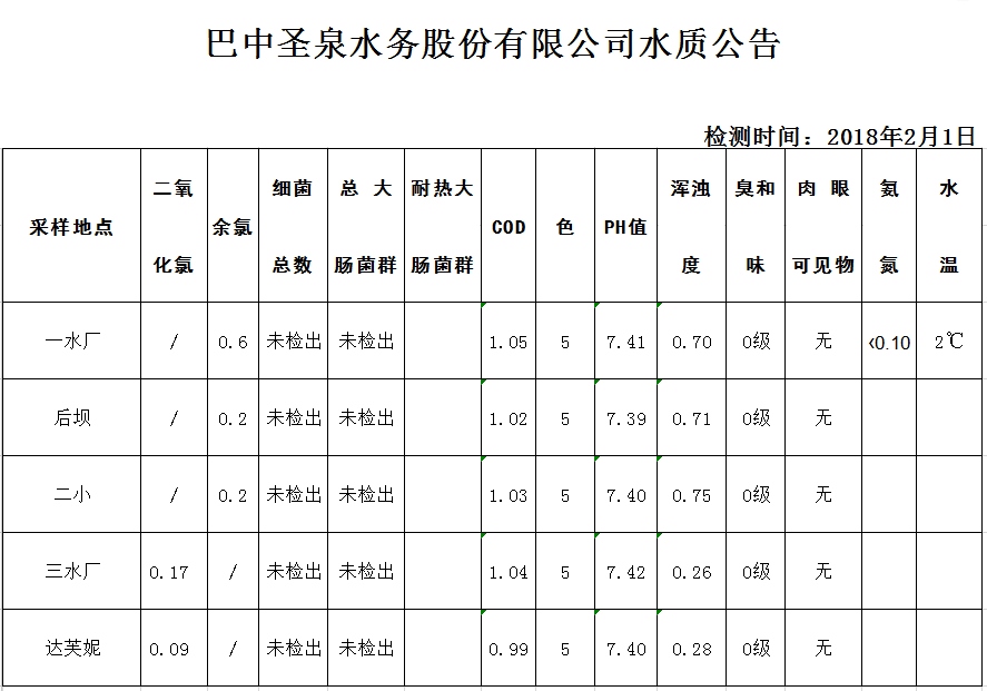 TIM图片20180202150408