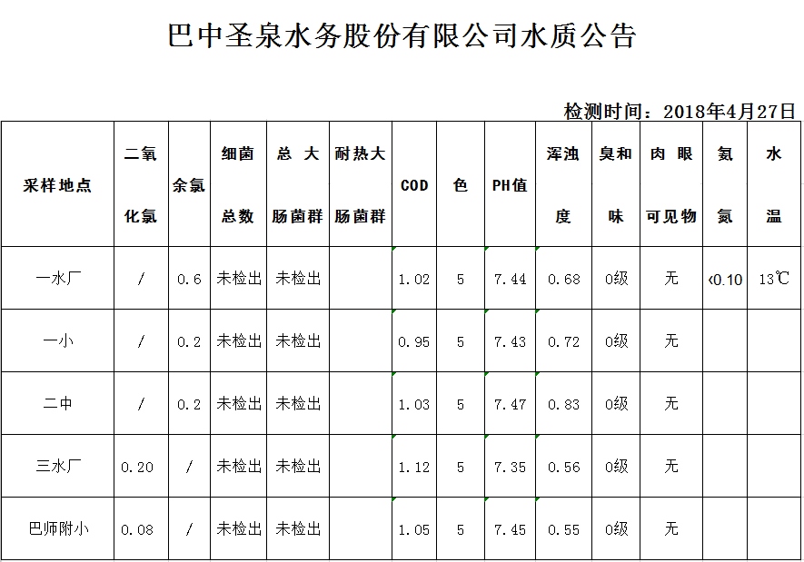QQ图片20180427172339