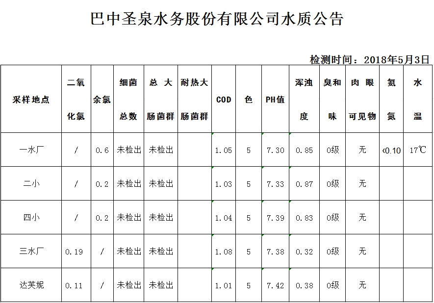 QQ图片20180504105702