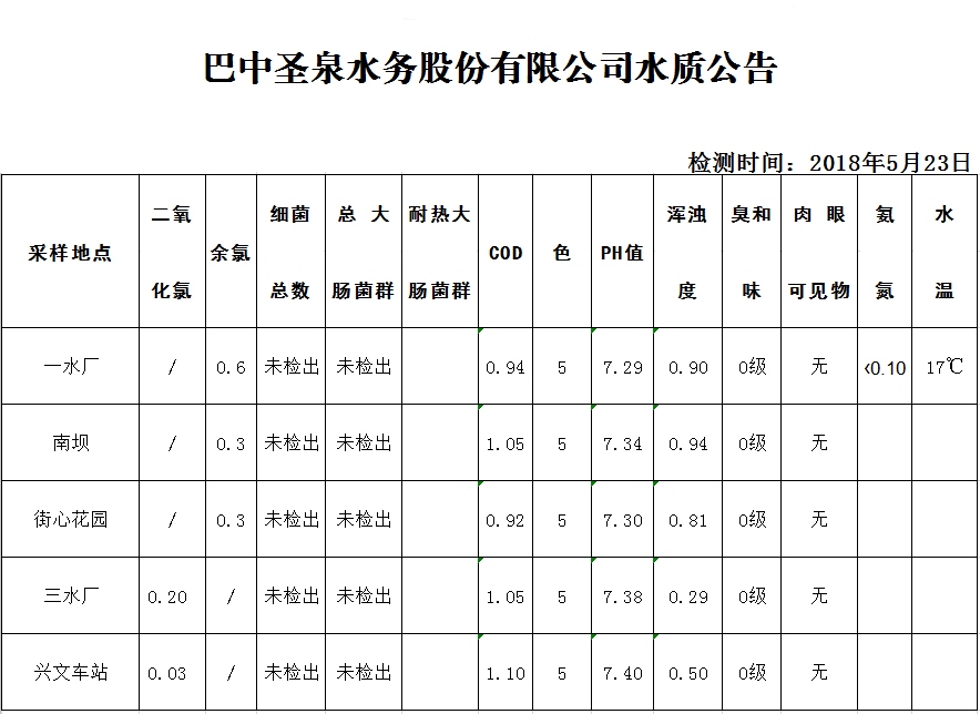 QQ图片20180524111551