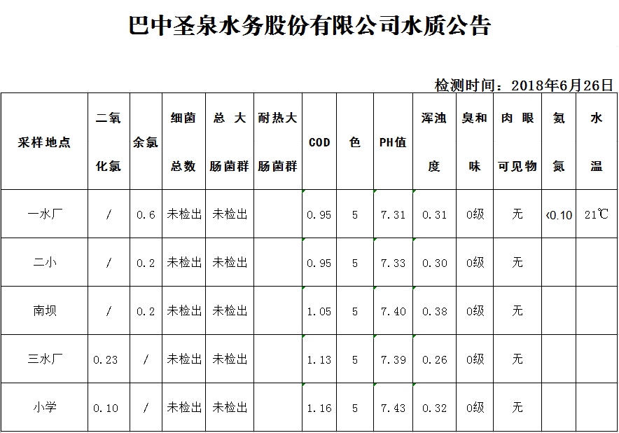 QQ图片20180627164252