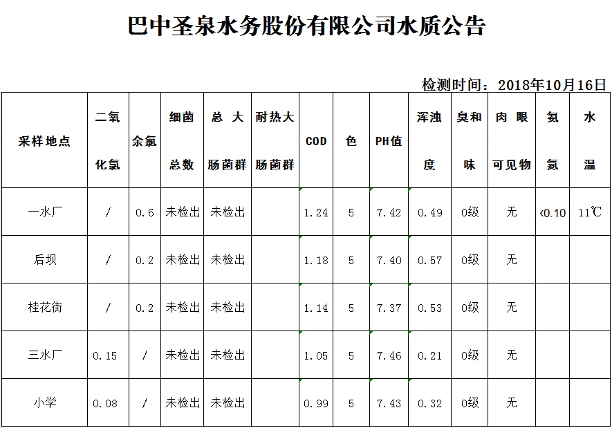 QQ图片20181022093009