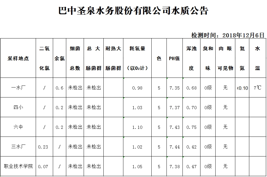QQ图片20181207095450