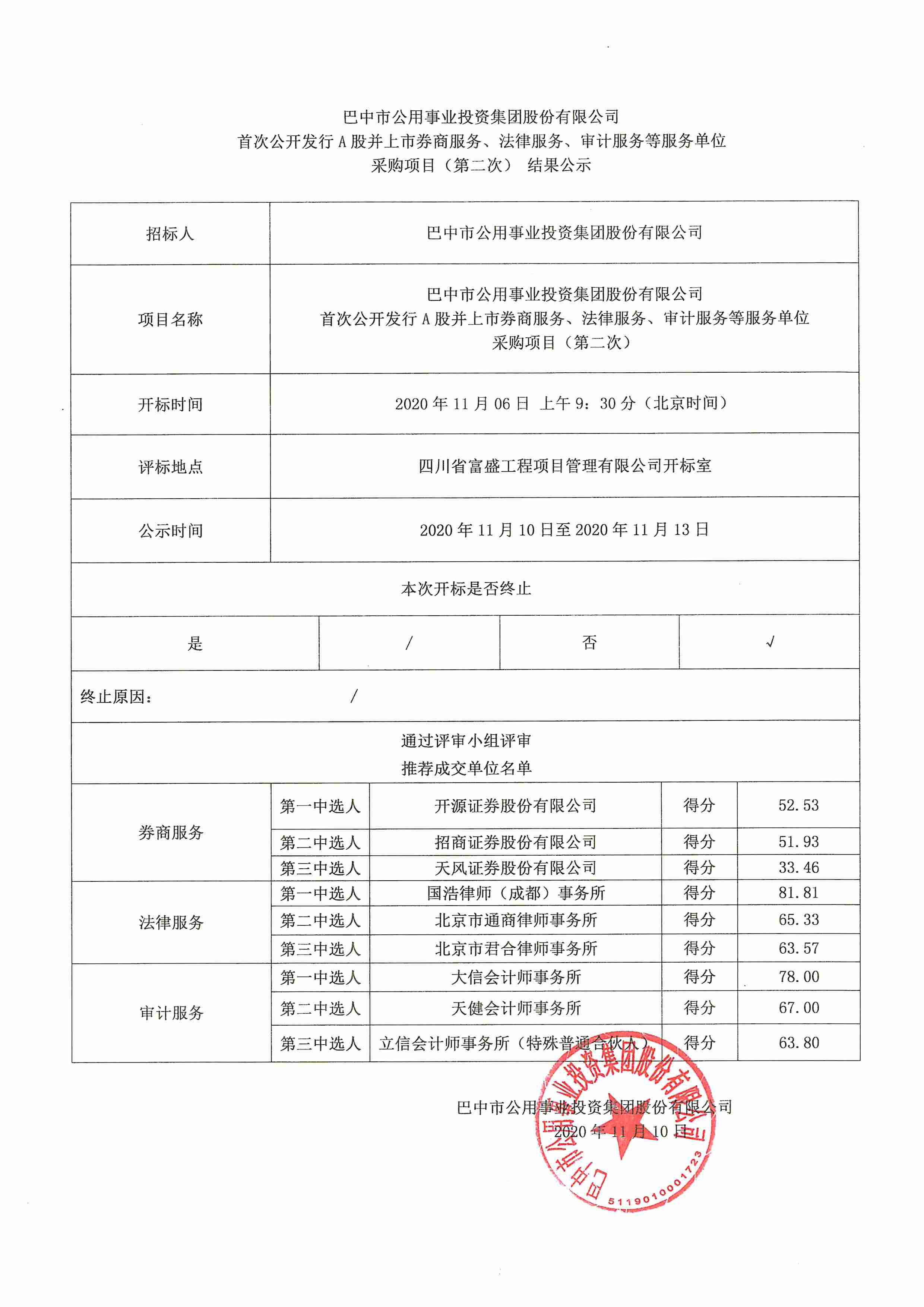 巴中市公用事业投资集团股份有限公司首次公开发行A股并上市券商服务、法律服务、审计服务等服务单位采购项目（第二次）结果公示