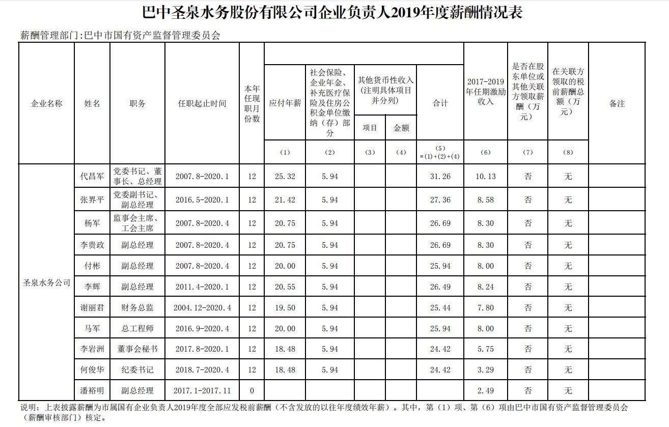 公示改1