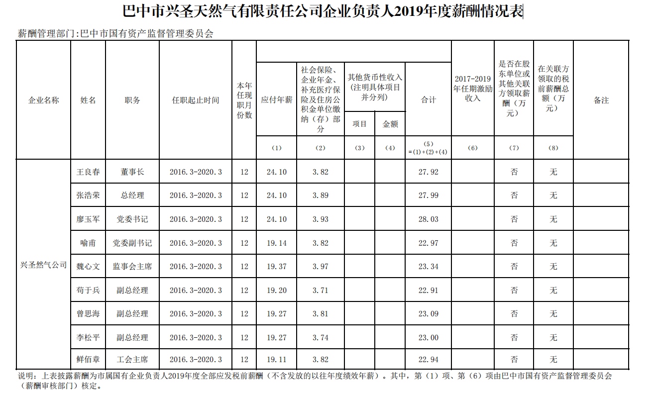 公示改2