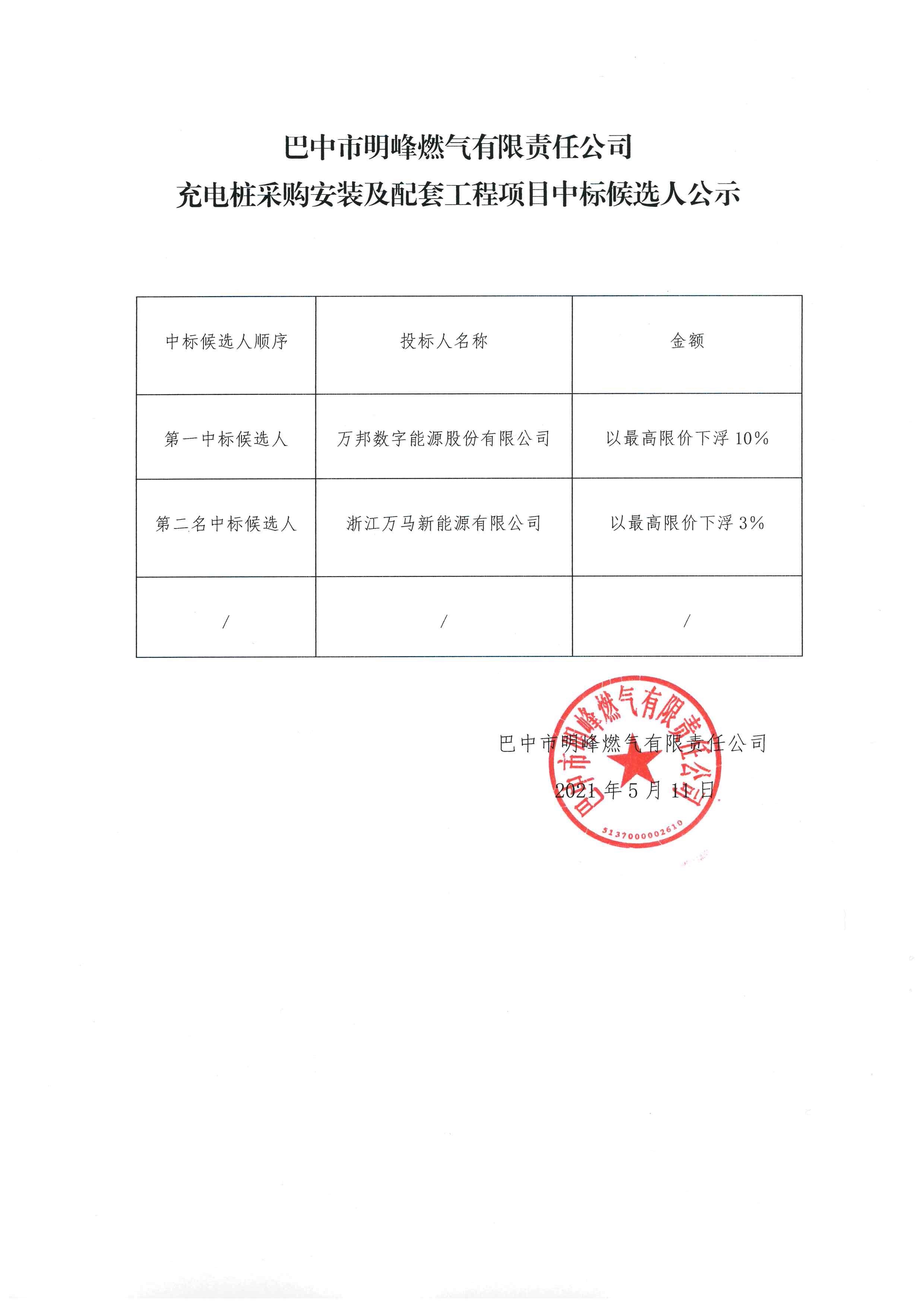 20210513中标候选人公示