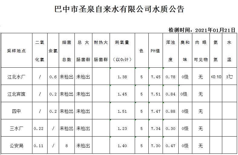 1.21