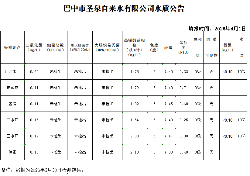 水质公告20260330