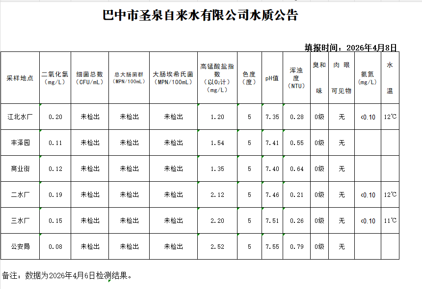 水质公告20260406