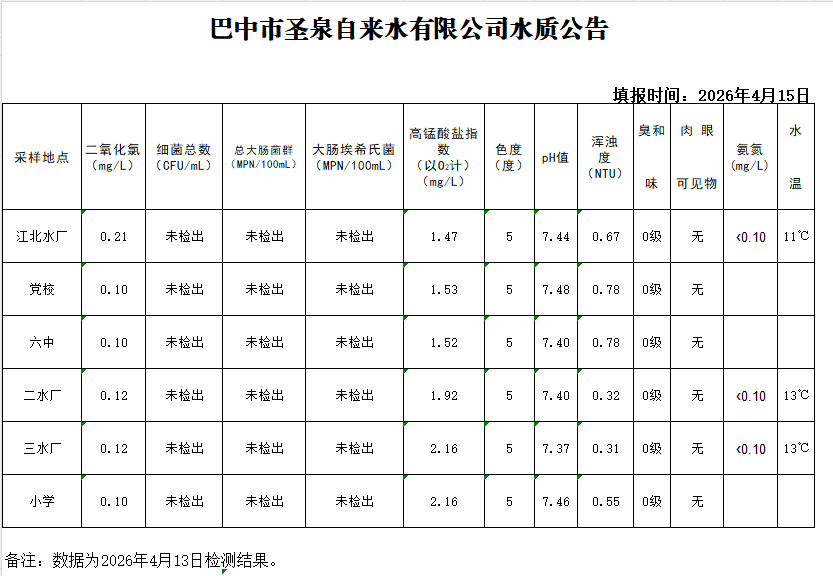水质公告20260413